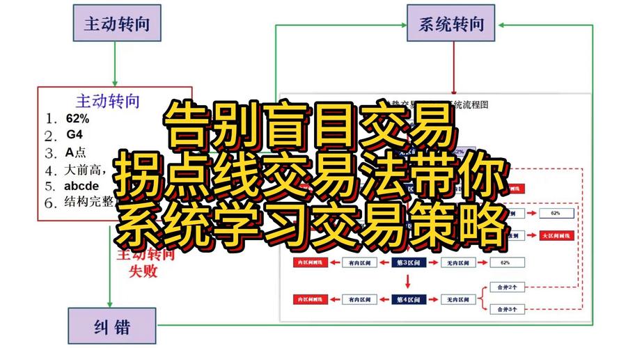 如何在比特派Bitpie使用教程中设置参考指标_极影派使用教程_mac中svn使用教程
