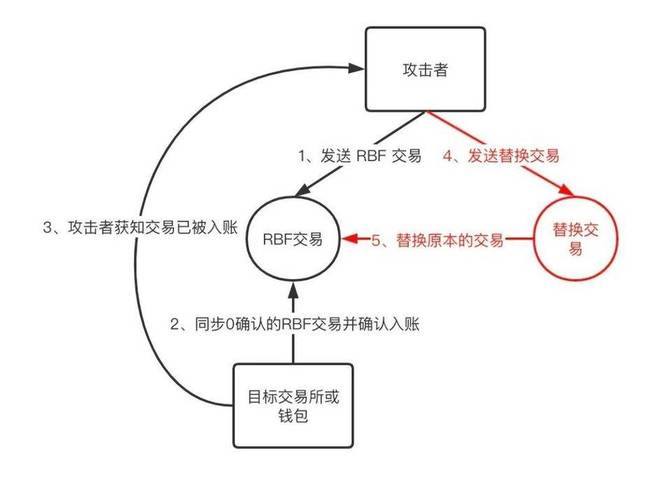 比特派钱包众筹指南：如何安全参与早期区块链项目？完整流程与注意事项解析
